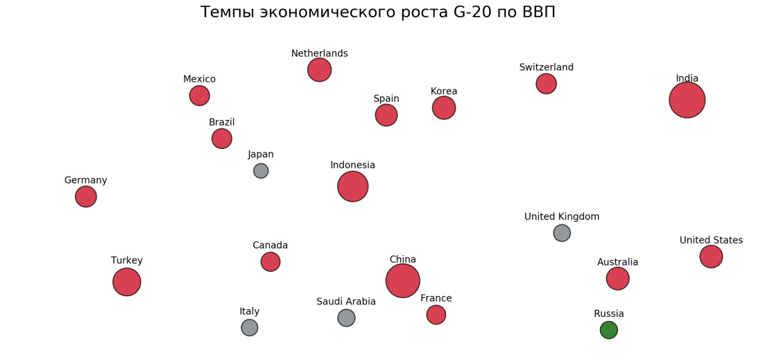 Темп роста ВВП_correct