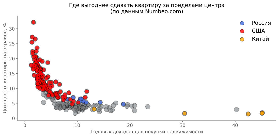 post2_real estate outside centre income_#1