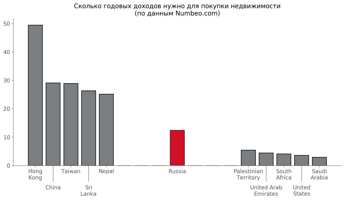 real estate_income ratio_#2