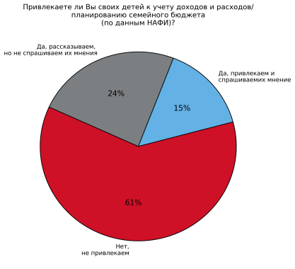 finance and kids_pic_1_#1