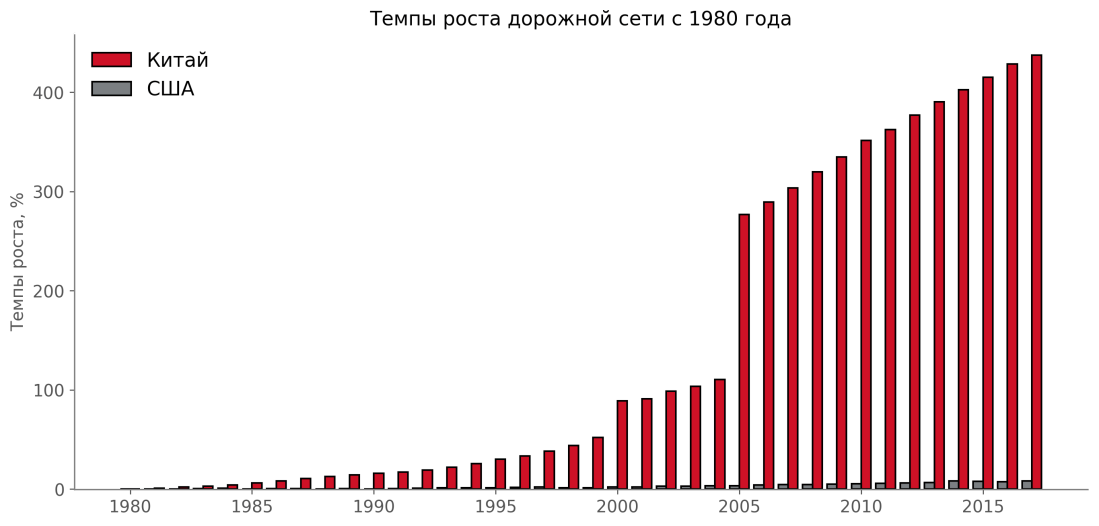 Roads length_pic_1_#1