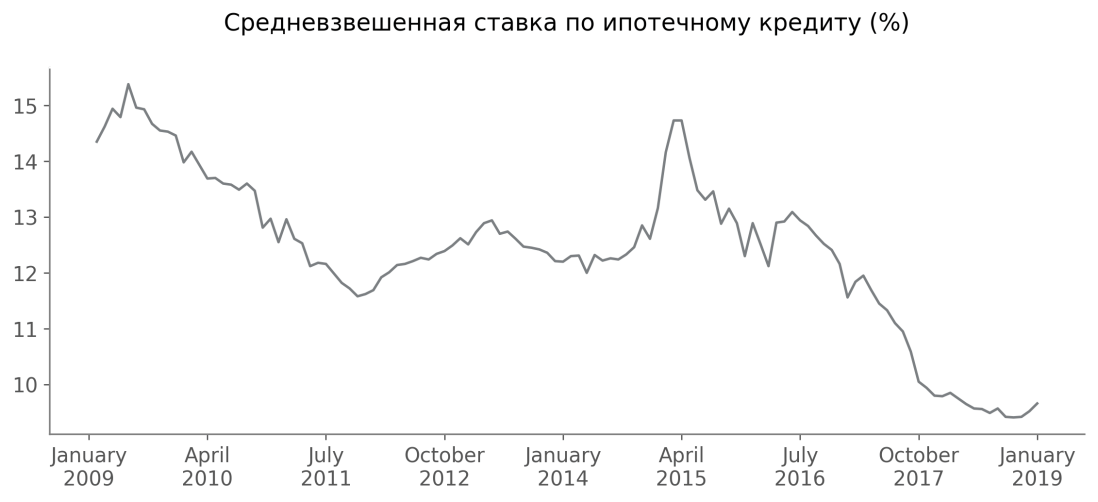 Ипотека_pic4_#1