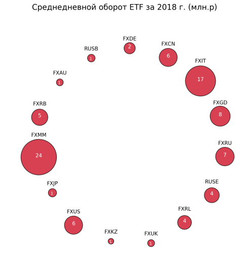 Самые ликвидные ETF 2018_#1