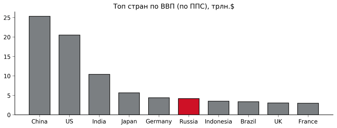 GDP PPP_pic_#1.png