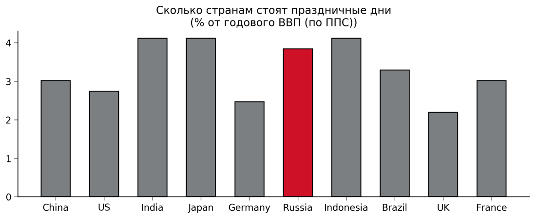 Holidays costs_pic_#2.png
