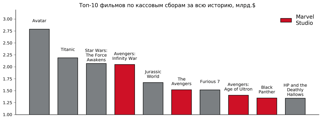Marvel studio_pic1_#1.png