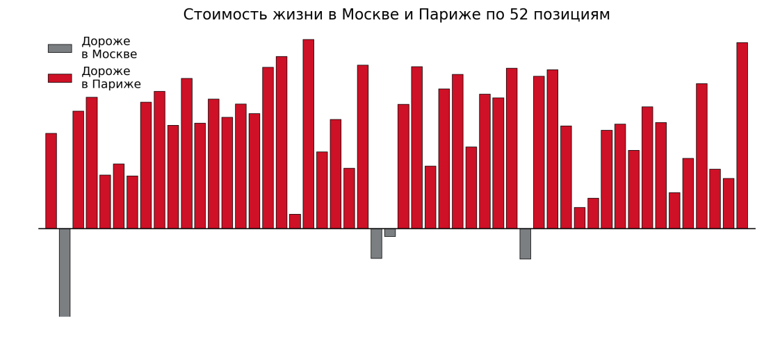 paris vs Moscow_costs index_pic_#1.png