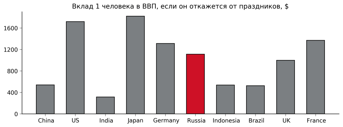 Holidays per capita costs_pic_#4