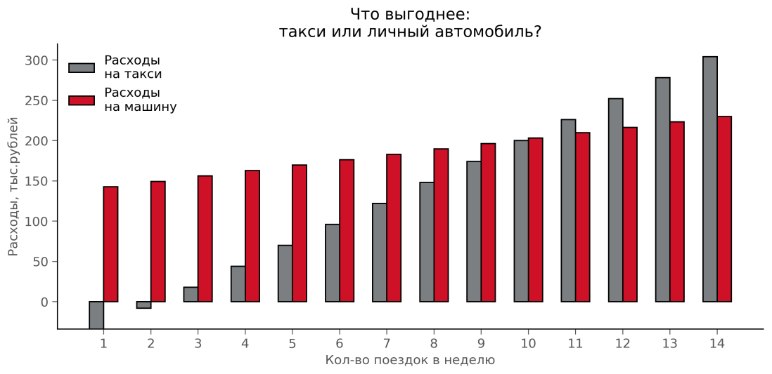 taxi vs car compare_blog.png