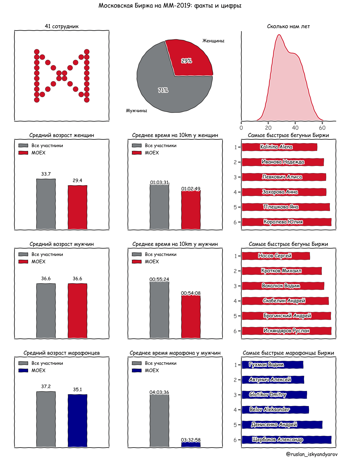 mm2019_moex.png