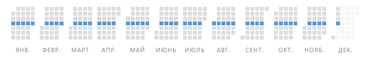 Посты.png