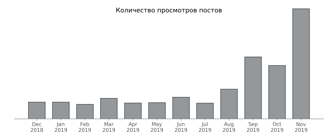 Просмотры_pic1_1_#1.png