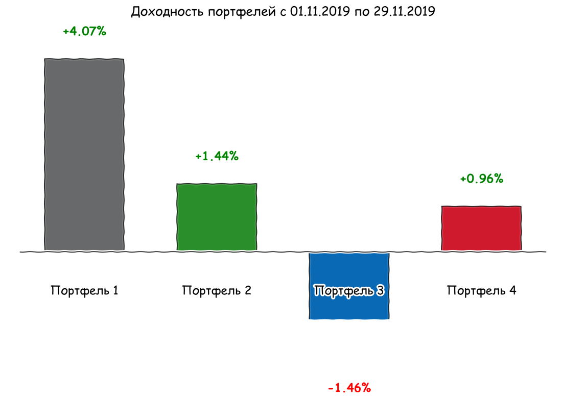 portfolio_hand_#2_2019-11-29
