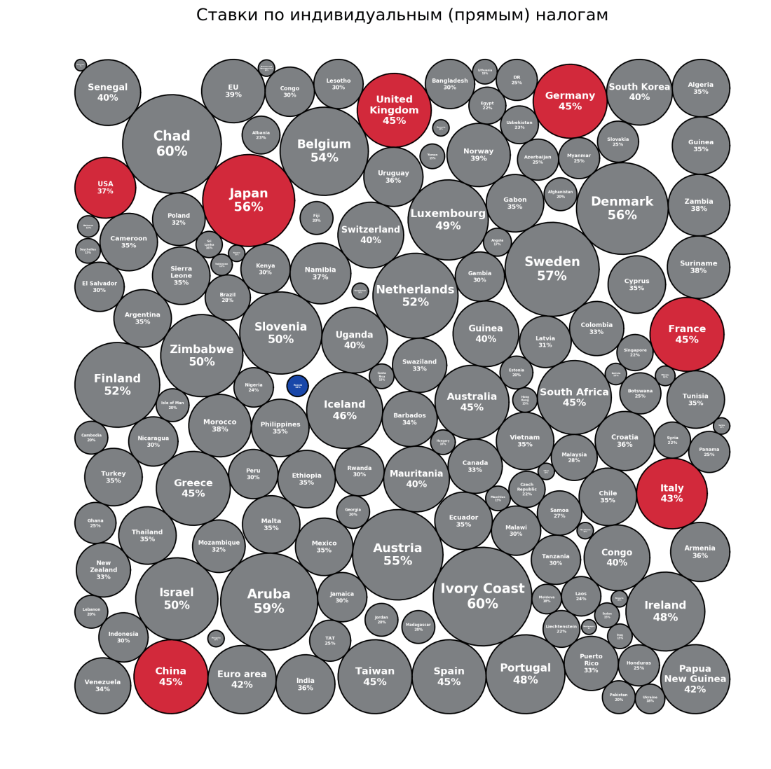 All taxes rates_pic1_#7
