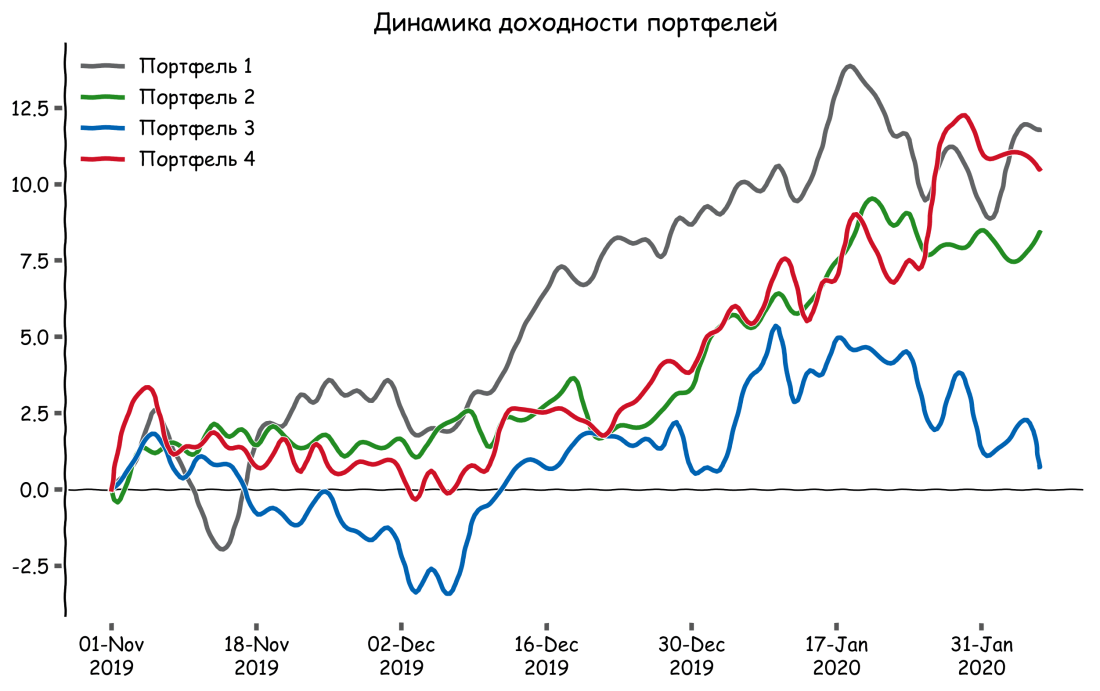 portfolio_#2_2020-02-06