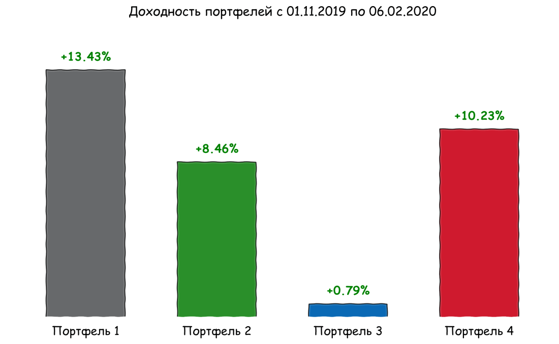 portfolio_hand_#2_2020-02-06