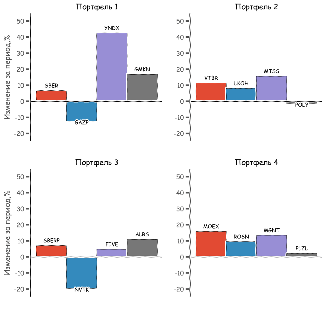 portfolio_per_sec_vert_2020-02-06
