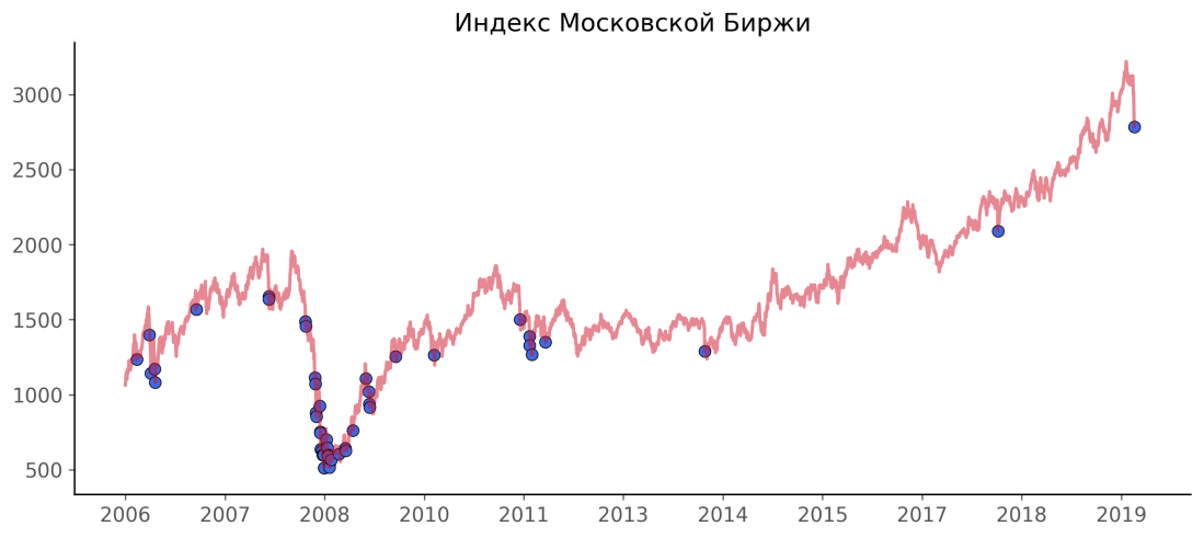 pic_index_value_crisis_#2