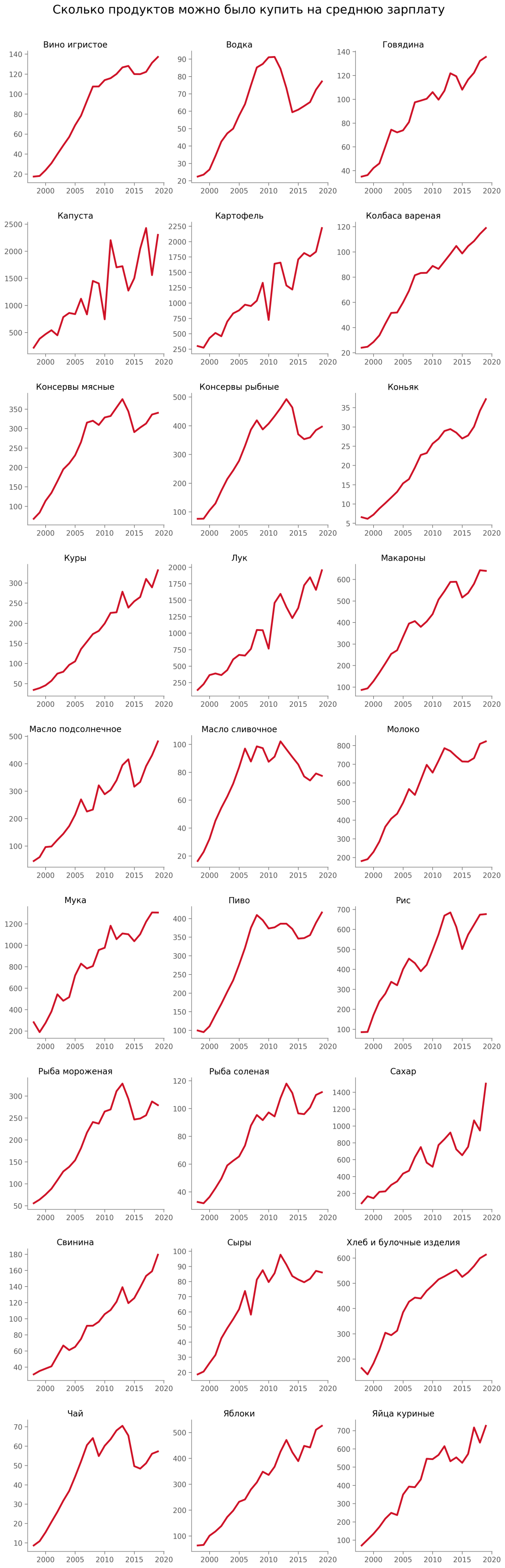 food hist prices_#1