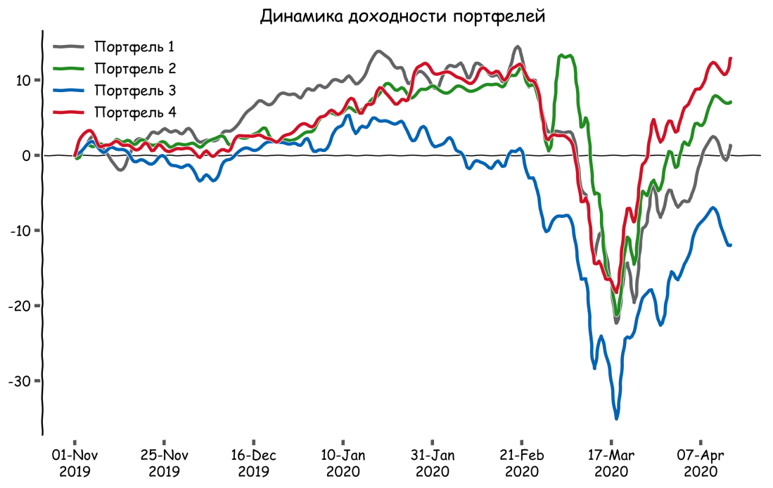 portfolio_#2_2020-04-14