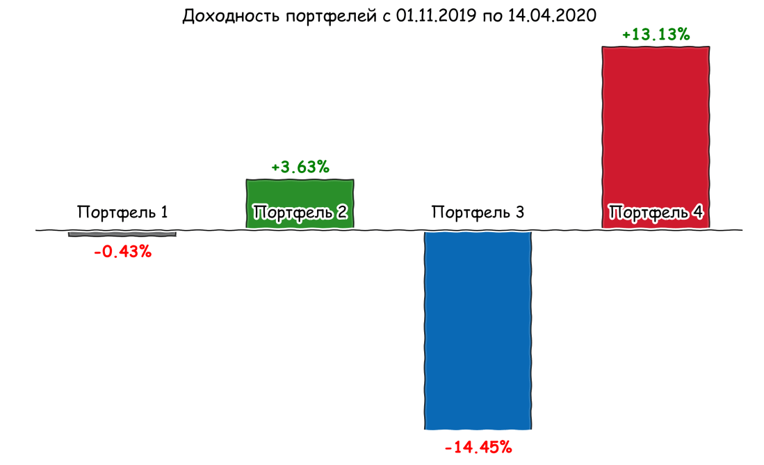 portfolio_hand_#2_2020-04-14