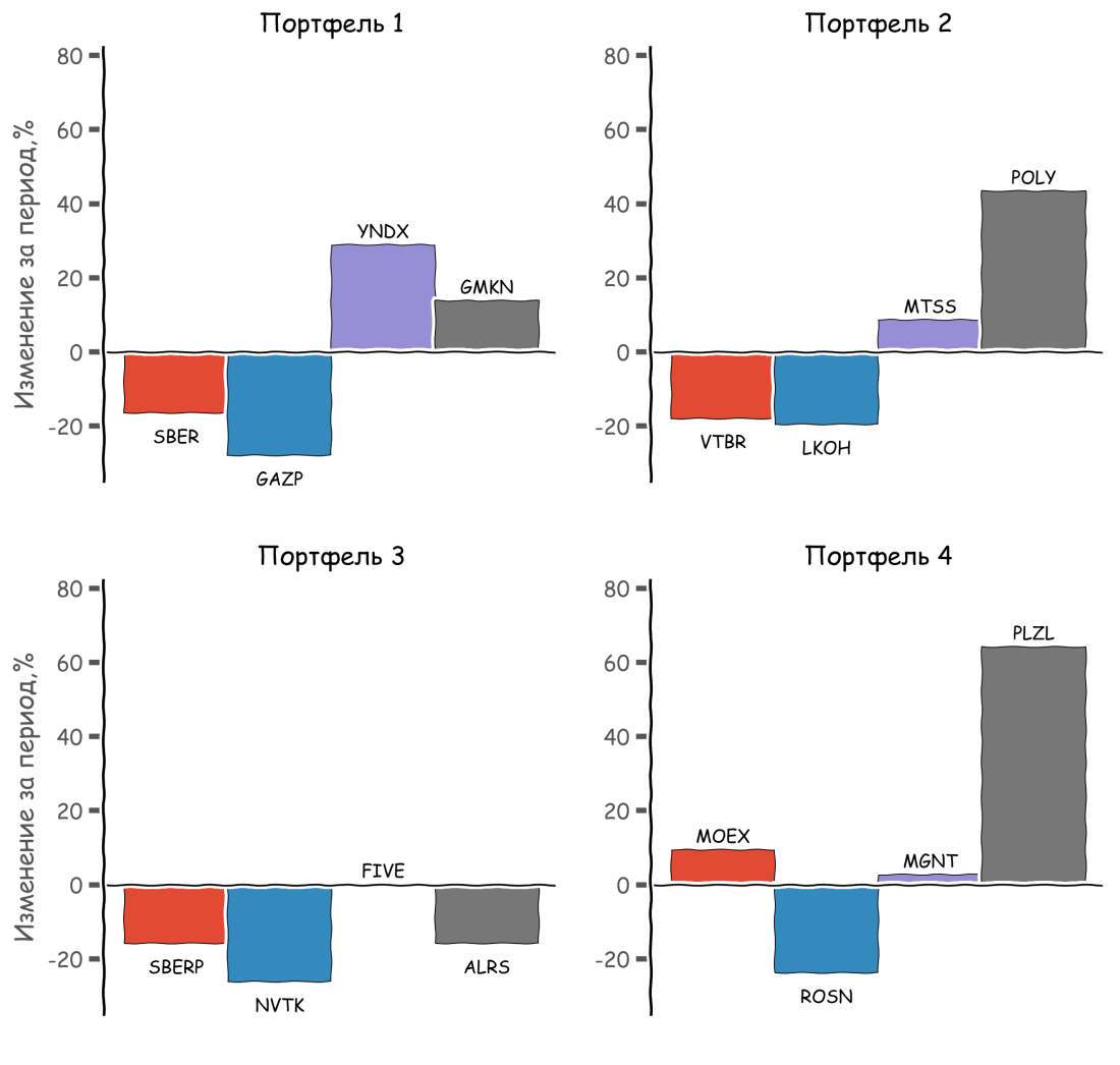 portfolio_per_sec_vert_2020-04-14