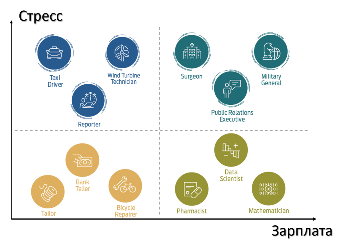 Рисунок_salary stress1