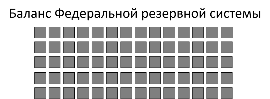Баланс ФРС