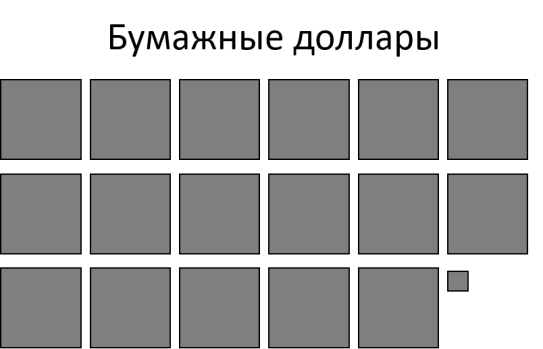 Бумажные доллары