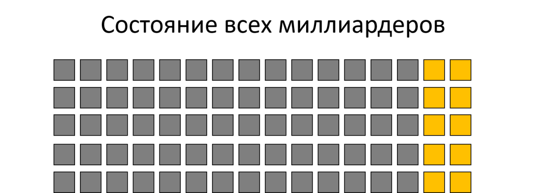 Миллиардеры