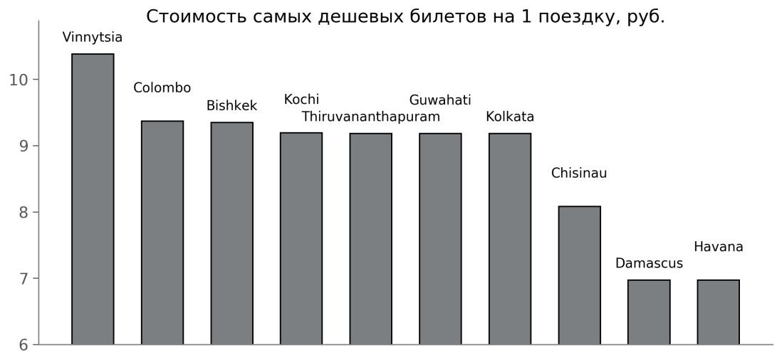 ticket_prices_cheap_#1