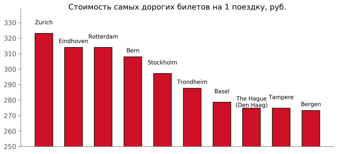 ticket_prices_exp_#1