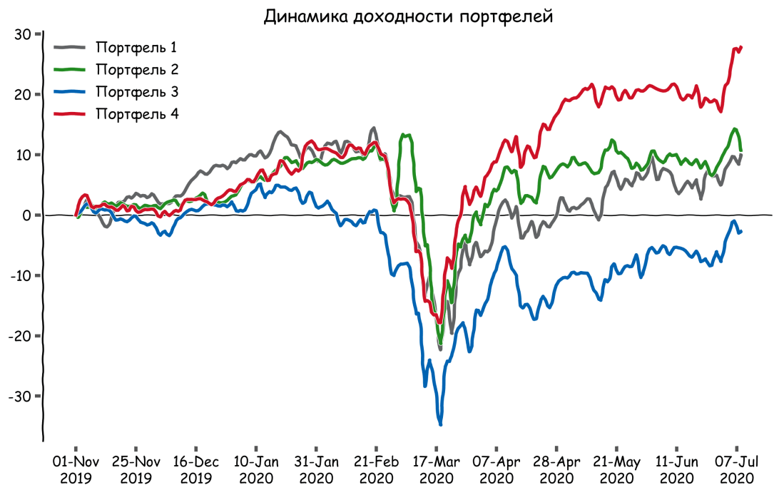 portfolio_#2_2020-07-08