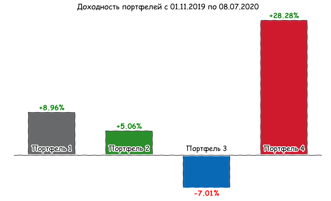 portfolio_hand_#2_2020-07-08