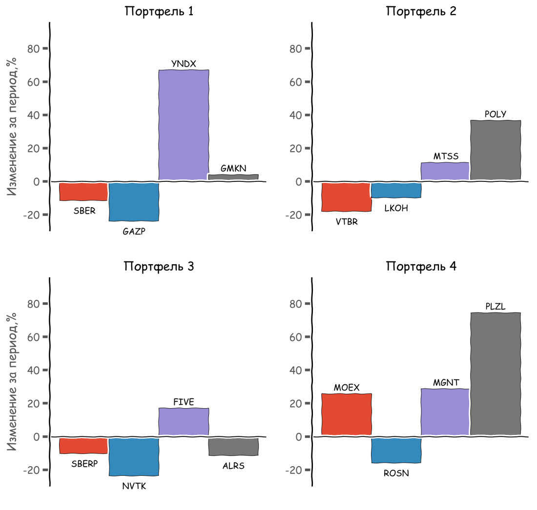 portfolio_per_sec_vert_2020-07-08